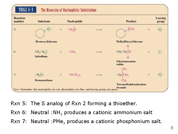 What Addition Rxn Is Rmo Used In CHAPTER 6 Properties and Reactions of Haloalkanes Bimolecular