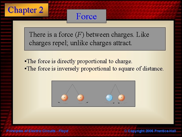 Chapter 2 Force There is a force (F) between charges. Like charges repel; unlike