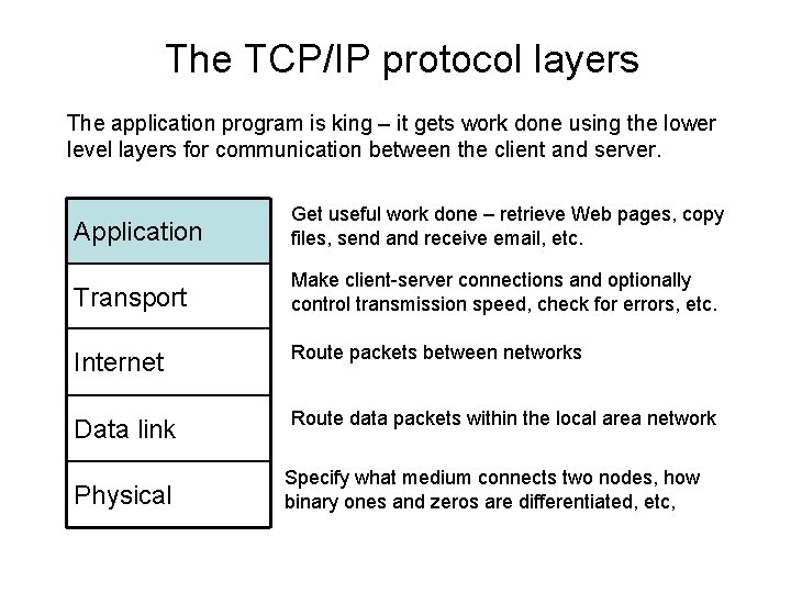 The TCP/IP protocol layers The application program is king – it gets work done