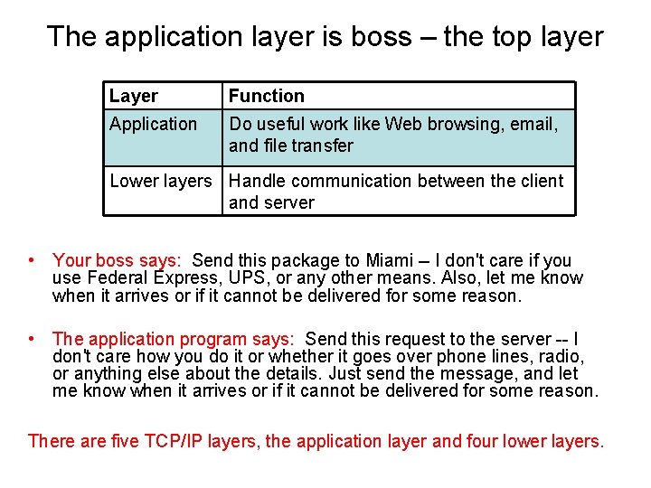 The application layer is boss – the top layer Layer Function Application Do useful