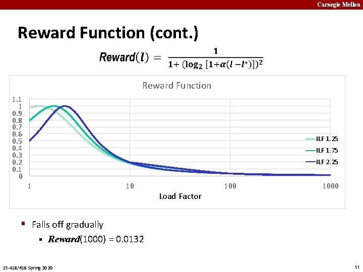 Carnegie Mellon Reward Function (cont. ) Reward Function 1. 1 1 0. 9 0.