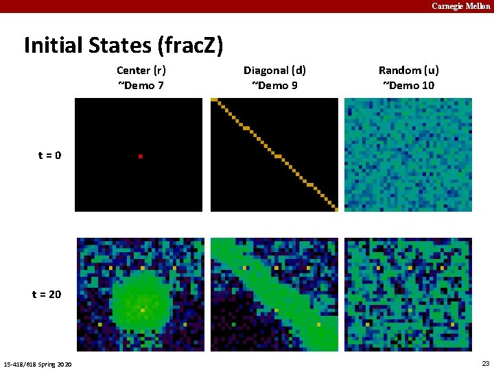 Carnegie Mellon Initial States (frac. Z) Center (r) ~Demo 7 Diagonal (d) ~Demo 9