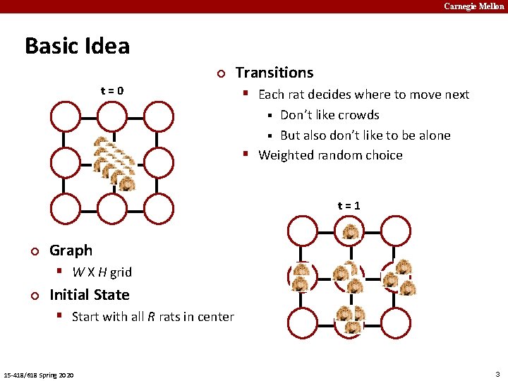 Carnegie Mellon Basic Idea ¢ t=0 ¢ § Each rat decides where to move