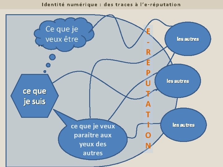 Identité numérique : des traces à l’e-réputation . . . Ce que je veux