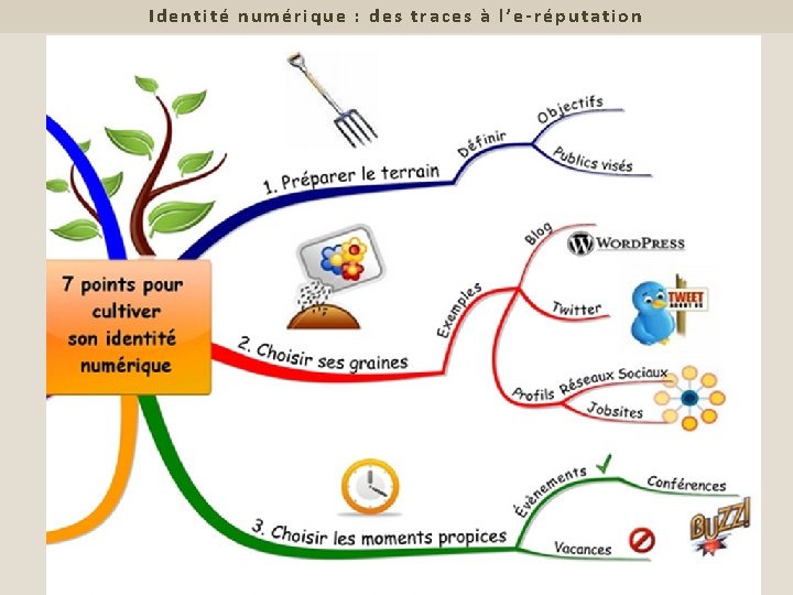 Identité numérique : des traces à l’e-réputation 