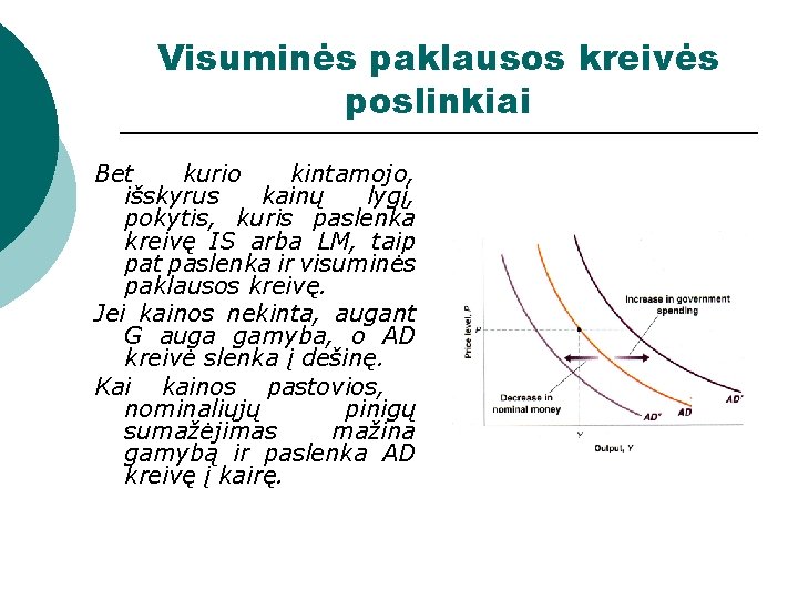 Visuminės paklausos kreivės poslinkiai Bet kurio kintamojo, išskyrus kainų lygį, pokytis, kuris paslenka kreivę