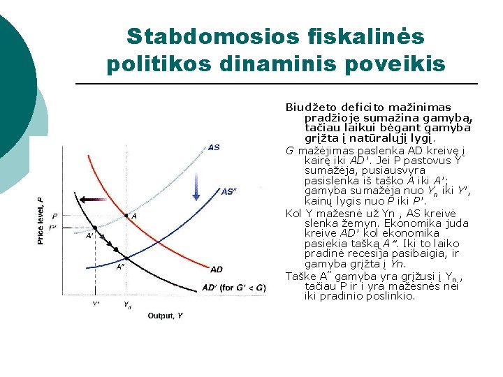 Stabdomosios fiskalinės politikos dinaminis poveikis Biudžeto deficito mažinimas pradžioje sumažina gamybą, tačiau laikui bėgant