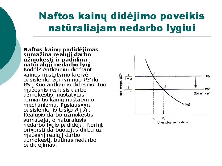 Naftos kainų didėjimo poveikis natūraliajam nedarbo lygiui Naftos kainų padidėjimas sumažina realųjį darbo užmokestį