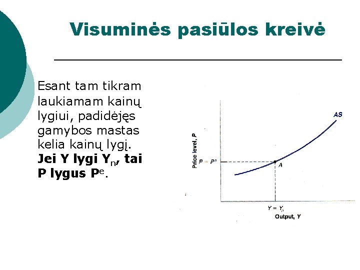 Visuminės pasiūlos kreivė Esant tam tikram laukiamam kainų lygiui, padidėjęs gamybos mastas kelia kainų