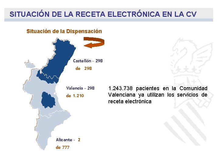 SITUACIÓN DE LA RECETA ELECTRÓNICA EN LA CV Situación de la Dispensación Castellón – SITUACIÓN DE LA RECETA ELECTRÓNICA EN LA CV Situación de la Dispensación Castellón –