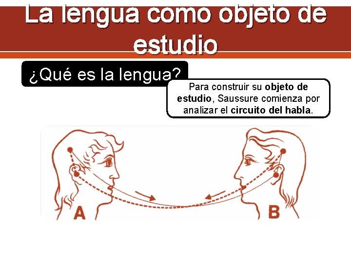 La lengua como objeto de estudio ¿Qué es la lengua? Para construir su objeto