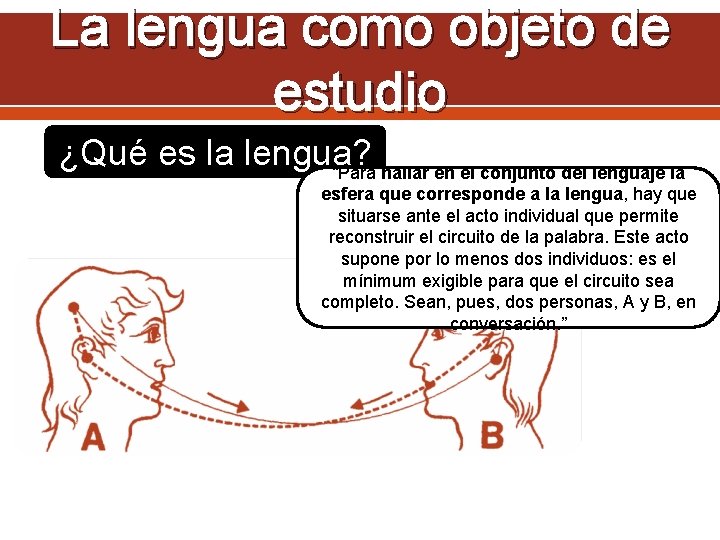 La lengua como objeto de estudio ¿Qué es la lengua? “Para hallar en el