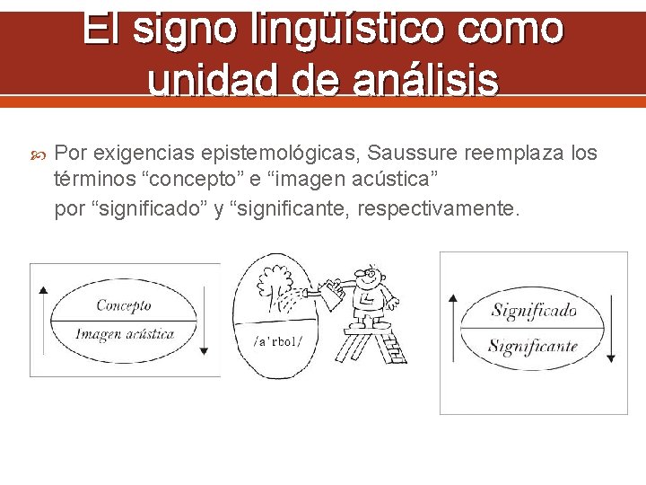 El signo lingüístico como unidad de análisis Por exigencias epistemológicas, Saussure reemplaza los términos