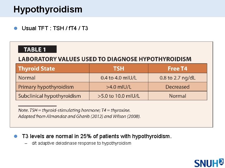 Hypothyroidism l Usual TFT : TSH / f. T 4 / T 3 levels Hypothyroidism l Usual TFT : TSH / f. T 4 / T 3 levels