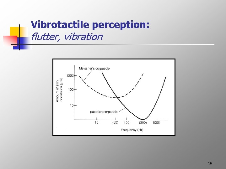 Vibrotactile perception: flutter, vibration 16 