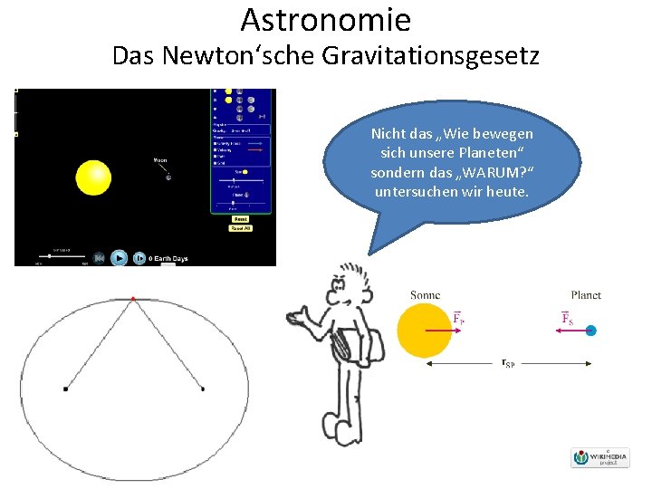 Astronomie Das Newton‘sche Gravitationsgesetz Nicht das „Wie bewegen sich unsere Planeten“ sondern das „WARUM?