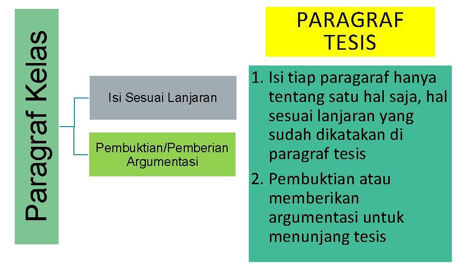 Paragraf Kelas PARAGRAF TESIS Isi Sesuai Lanjaran Pembuktian/Pemberian Argumentasi 1. Isi tiap paragaraf hanya