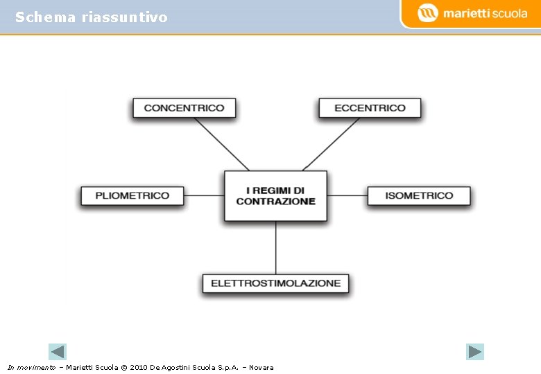 Schema riassuntivo In movimento – Marietti Scuola © 2010 De Agostini Scuola S. p.