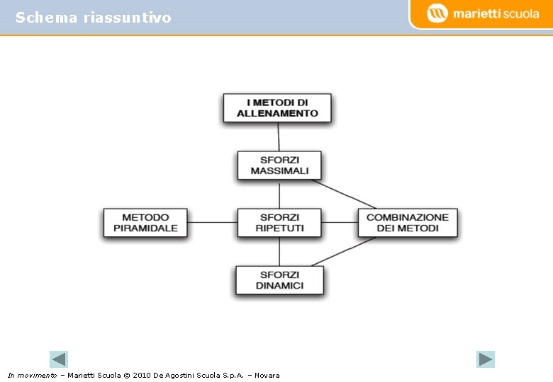 Schema riassuntivo In movimento – Marietti Scuola © 2010 De Agostini Scuola S. p.