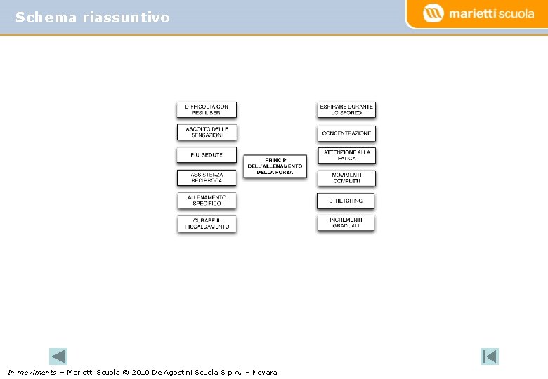 Schema riassuntivo In movimento – Marietti Scuola © 2010 De Agostini Scuola S. p.