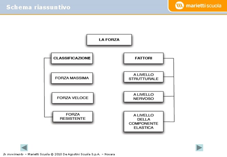 Schema riassuntivo In movimento – Marietti Scuola © 2010 De Agostini Scuola S. p.