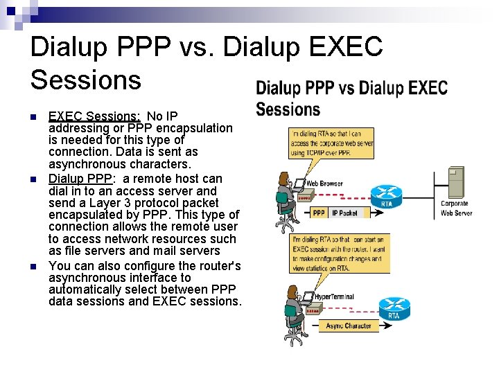 Dialup PPP vs. Dialup EXEC Sessions n n n EXEC Sessions: No IP addressing
