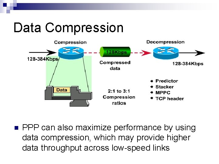 Data Compression n PPP can also maximize performance by using data compression, which may