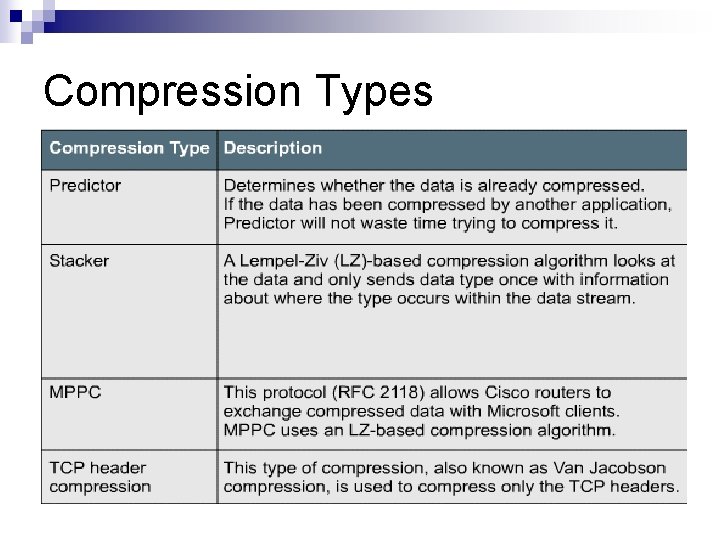 Compression Types 