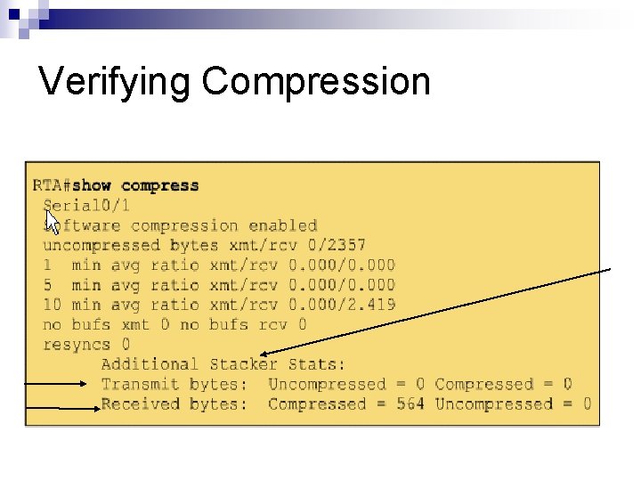 Verifying Compression 