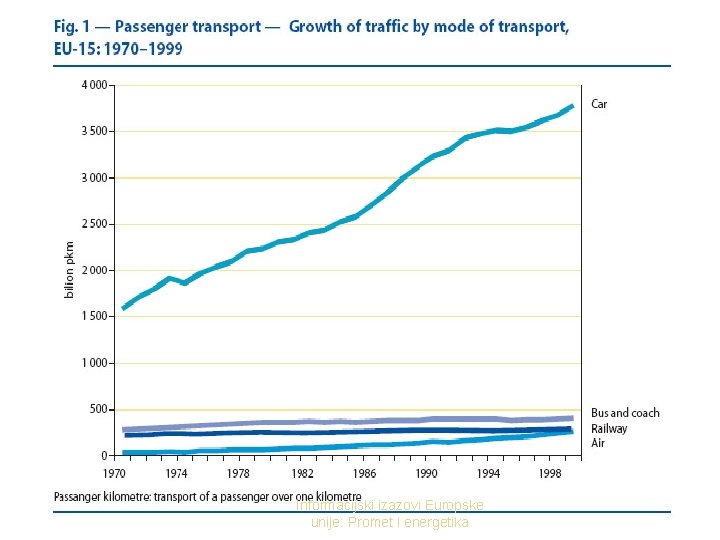 Informacijski izazovi Europske unije: Promet i energetika 