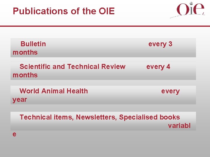 Publications of the OIE Bulletin months every 3 Scientific and Technical Review months every