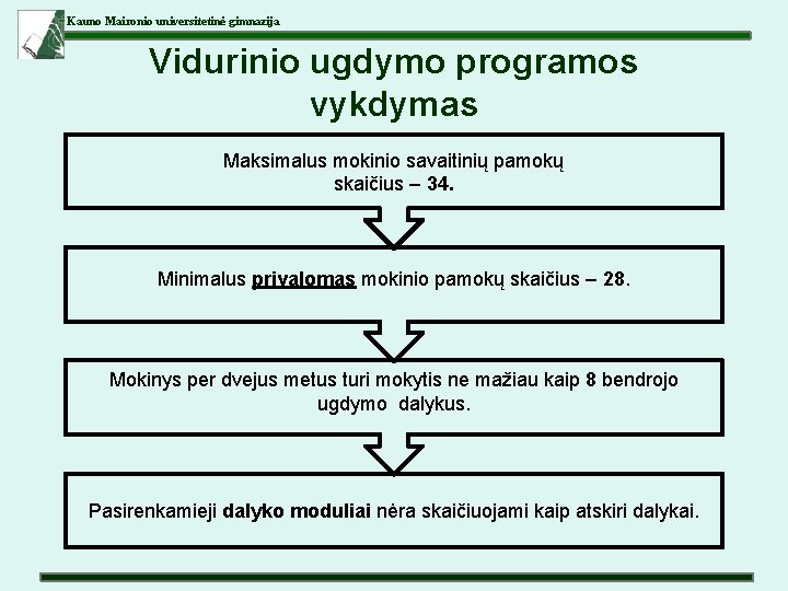 Kauno Maironio universitetinė gimnazija Vidurinio ugdymo programos vykdymas Maksimalus mokinio savaitinių pamokų skaičius –