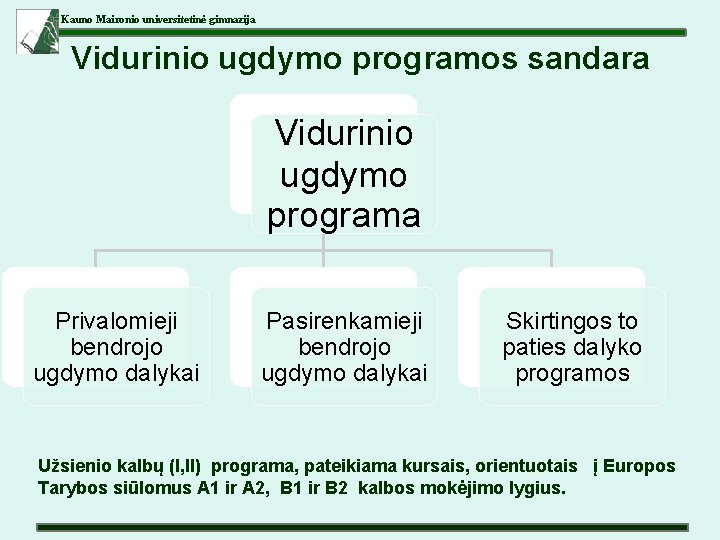 Kauno Maironio universitetinė gimnazija Vidurinio ugdymo programos sandara Vidurinio ugdymo programa Privalomieji bendrojo ugdymo