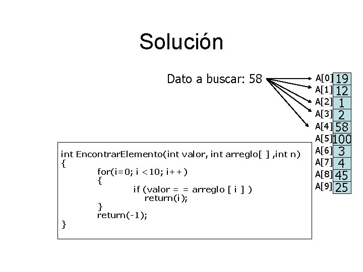 Solución Dato a buscar: 58 int Encontrar. Elemento(int valor, int arreglo[ ] , int