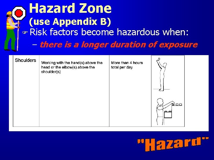 Hazard Zone (use Appendix B) F Risk factors become hazardous when: – there is