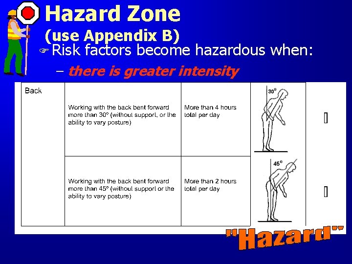 Hazard Zone (use Appendix B) F Risk factors become hazardous when: – there is