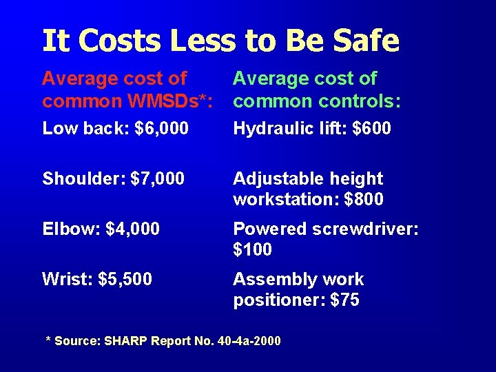 It Costs Less to Be Safe Average cost of common WMSDs*: Average cost of