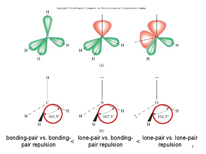 bonding-pair vs. bonding- lone-pair vs. bonding< pair repulsion < lone-pair vs. lone-pair repulsion 7