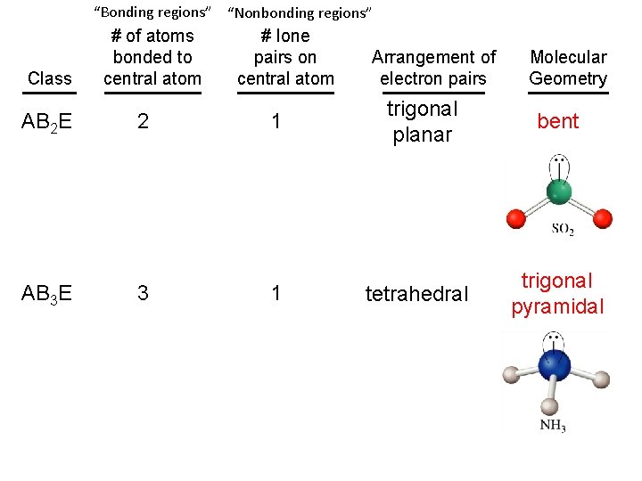 “Bonding regions” “Nonbonding regions” Class AB 2 E AB 3 E # of atoms