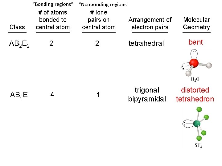 “Bonding regions” “Nonbonding regions” # of atoms bonded to central atom # lone pairs