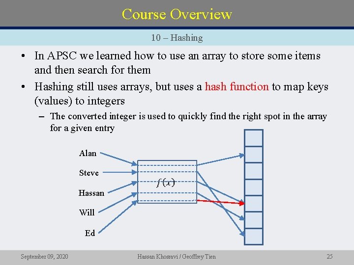 Course Overview 10 – Hashing • In APSC we learned how to use an