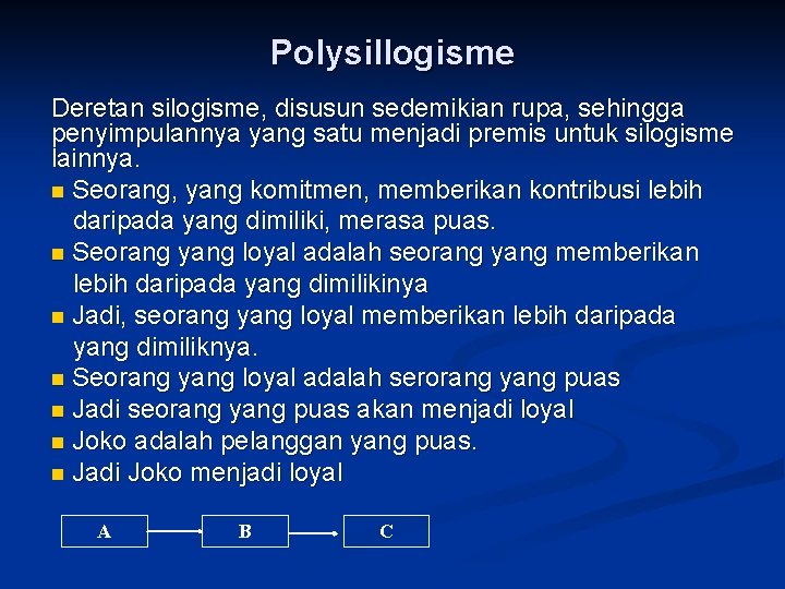 Polysillogisme Deretan silogisme, disusun sedemikian rupa, sehingga penyimpulannya yang satu menjadi premis untuk silogisme Polysillogisme Deretan silogisme, disusun sedemikian rupa, sehingga penyimpulannya yang satu menjadi premis untuk silogisme