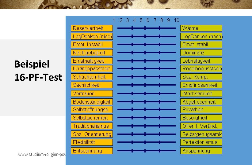 1 2 3 4 5 6 7 8 9 10 Beispiel 16 -PF-Test Reserviertheit