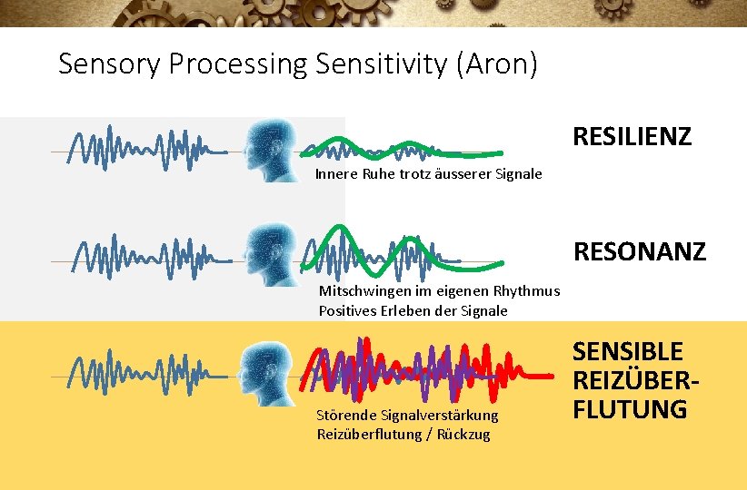 Sensory Processing Sensitivity (Aron) RESILIENZ Innere Ruhe trotz äusserer Signale RESONANZ Mitschwingen im eigenen