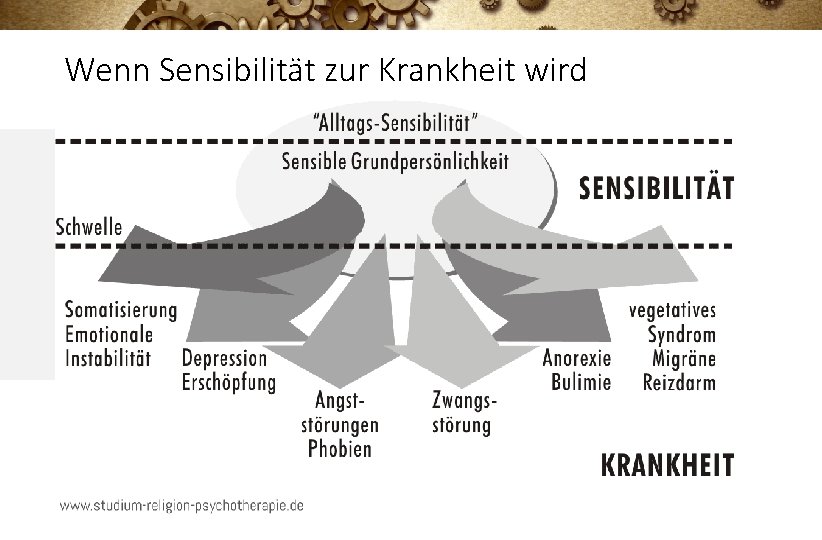 Wenn Sensibilität zur Krankheit wird 