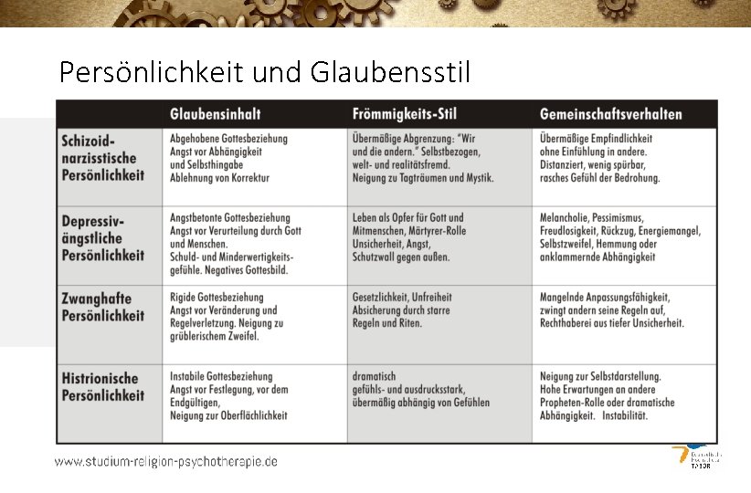 Persönlichkeit und Glaubensstil 