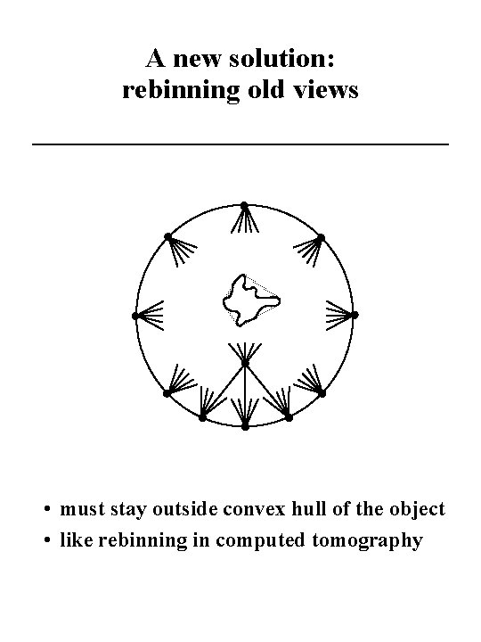 A new solution: rebinning old views • must stay outside convex hull of the