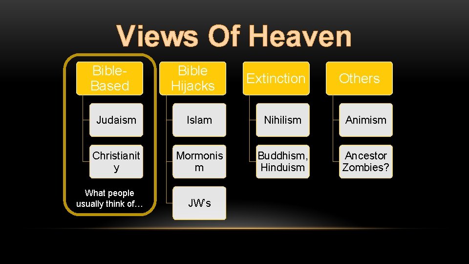 Views Of Heaven Bible. Based Bible Hijacks Extinction Others Judaism Islam Nihilism Animism Christianit