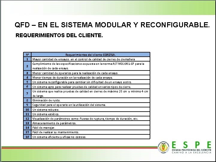 QFD – EN EL SISTEMA MODULAR Y RECONFIGURABLE. REQUERIMIENTOS DEL CLIENTE. N° 1 2