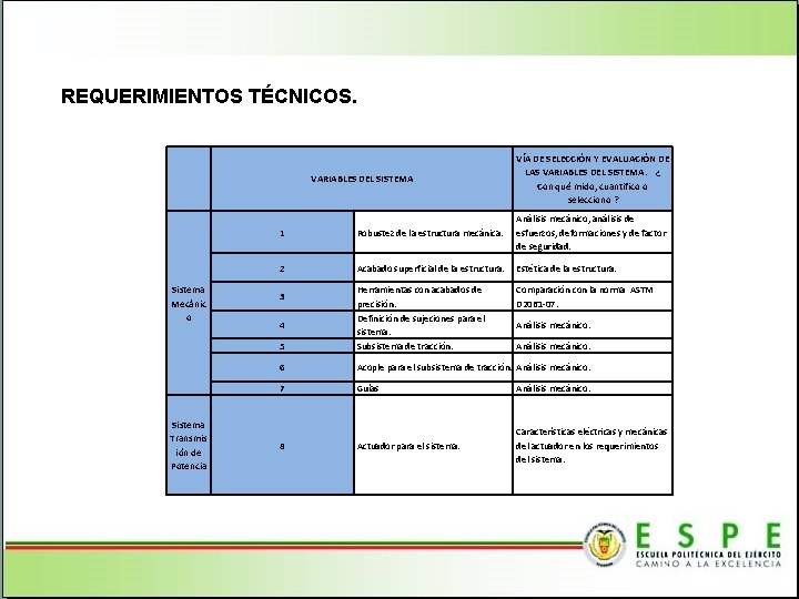 REQUERIMIENTOS TÉCNICOS. VARIABLES DEL SISTEMA Sistema Mecánic o Sistema Transmis ión de Potencia VÍA